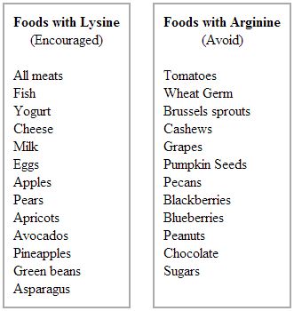 Lysine Vs Arginine Food Chart