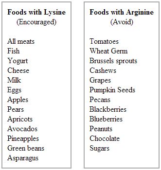 Shingles Diet Chart