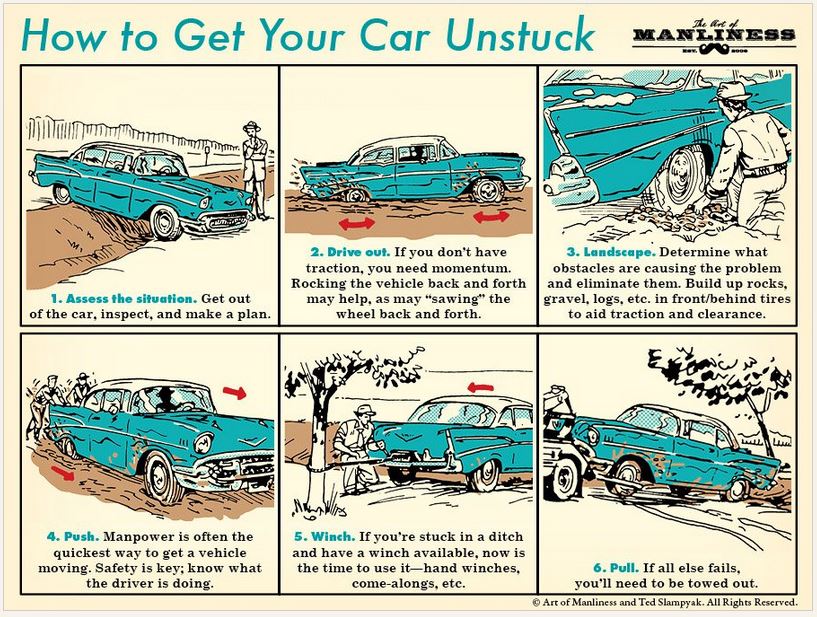 How To Get Your Car Unstuck LewRockwell