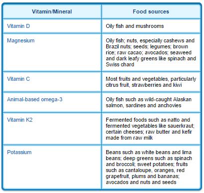 Mineral Deficiency Symptoms Chart