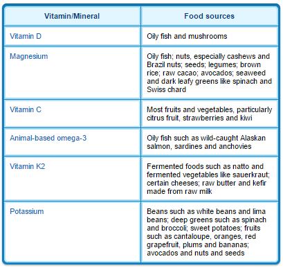 Low vitamin k diet