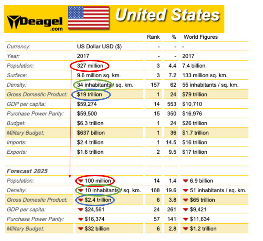 70 Depopulation of the US Predicted by 2025 LewRockwell