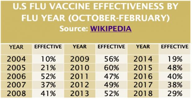 The Science of Lockdown, Masks, & Vaccines Is Crumbling - LewRockwell