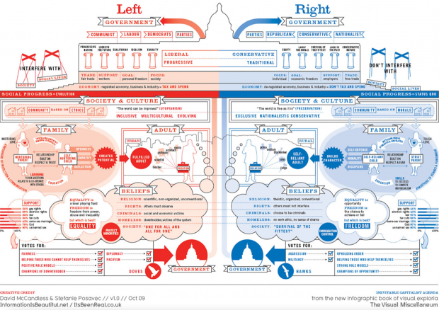 Did You Make a Conscious Choice To Be a Liberal, Conservative, or Libertarian? - LewRockwell