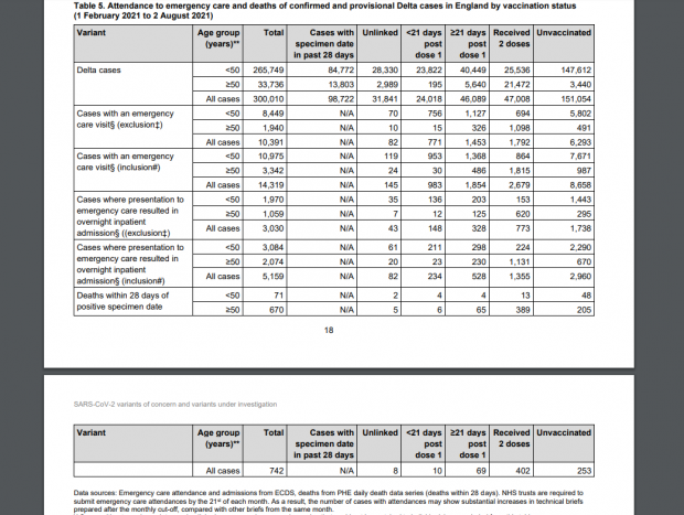 UK Data Destroys Entire Premise for Vaccine Push - LewRockwell