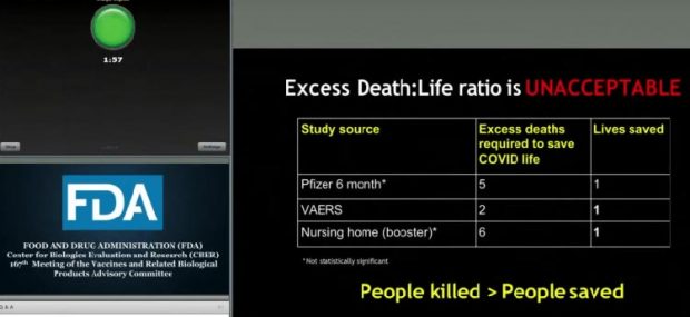 Covid Jabs Are Killing Two People for Every Person Saved - LewRockwell