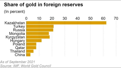 Central Banks Stockpiling Record Amounts of Gold - LewRockwell