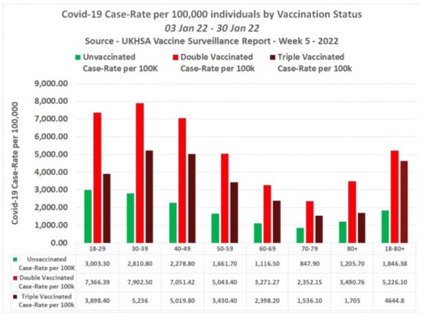 Striking Evidence of Covid Vaccines Failure - LewRockwell