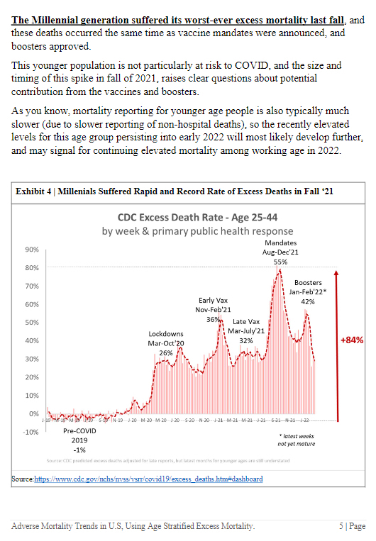 Edward Dowd on Future Recession, Shocking Findings in the CDC Covid Data and Democide - LewRockwell