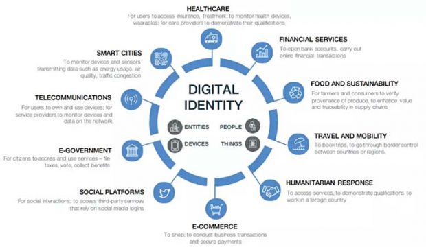 The Great Reset’s 5G Cyborg Ecosystem - LewRockwell