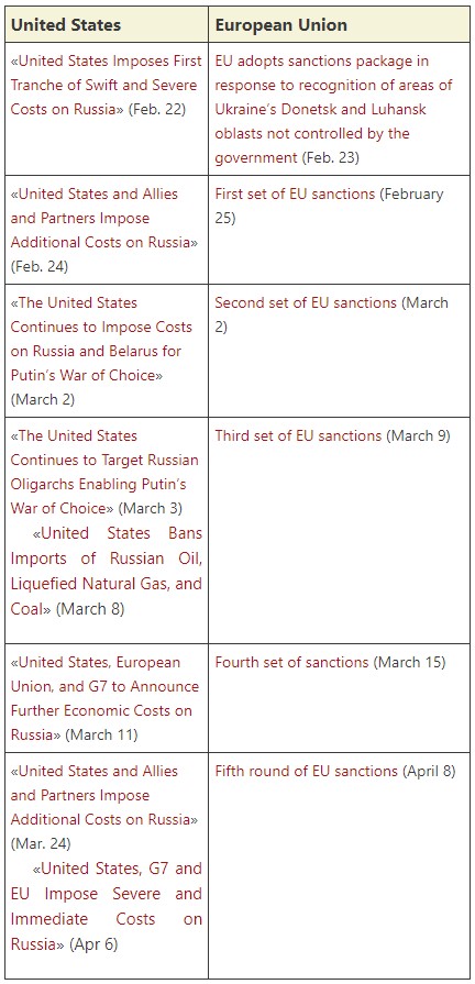 The End of Western Domination - LewRockwell