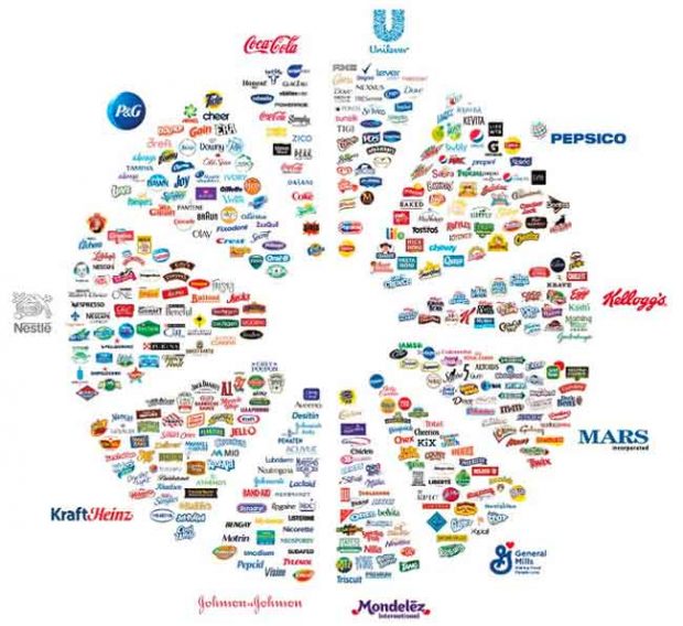 New Food System Will Stop at Nothing to Control You - LewRockwell