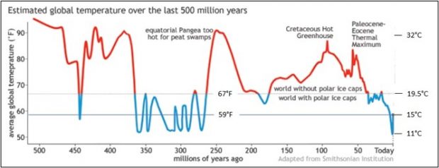 Climate Science Spawns Serfdom - LewRockwell