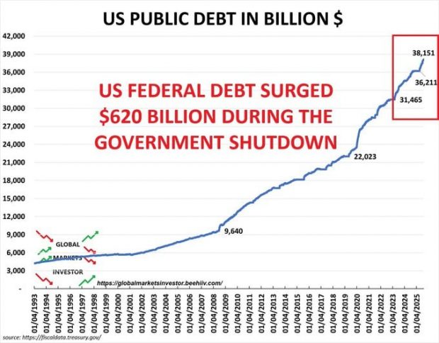 lewrockwell.com - Jim Quinn - Connecting the Dots&#8230;.Reveals a Dire Picture