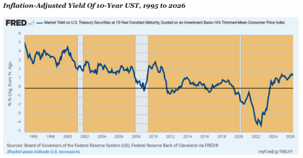 lewrockwell.com - David Stockman - The Truth About the US Treasury Market