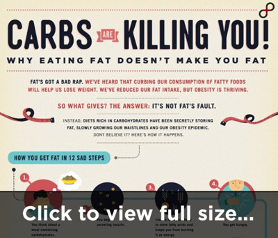 Carbs are killing you